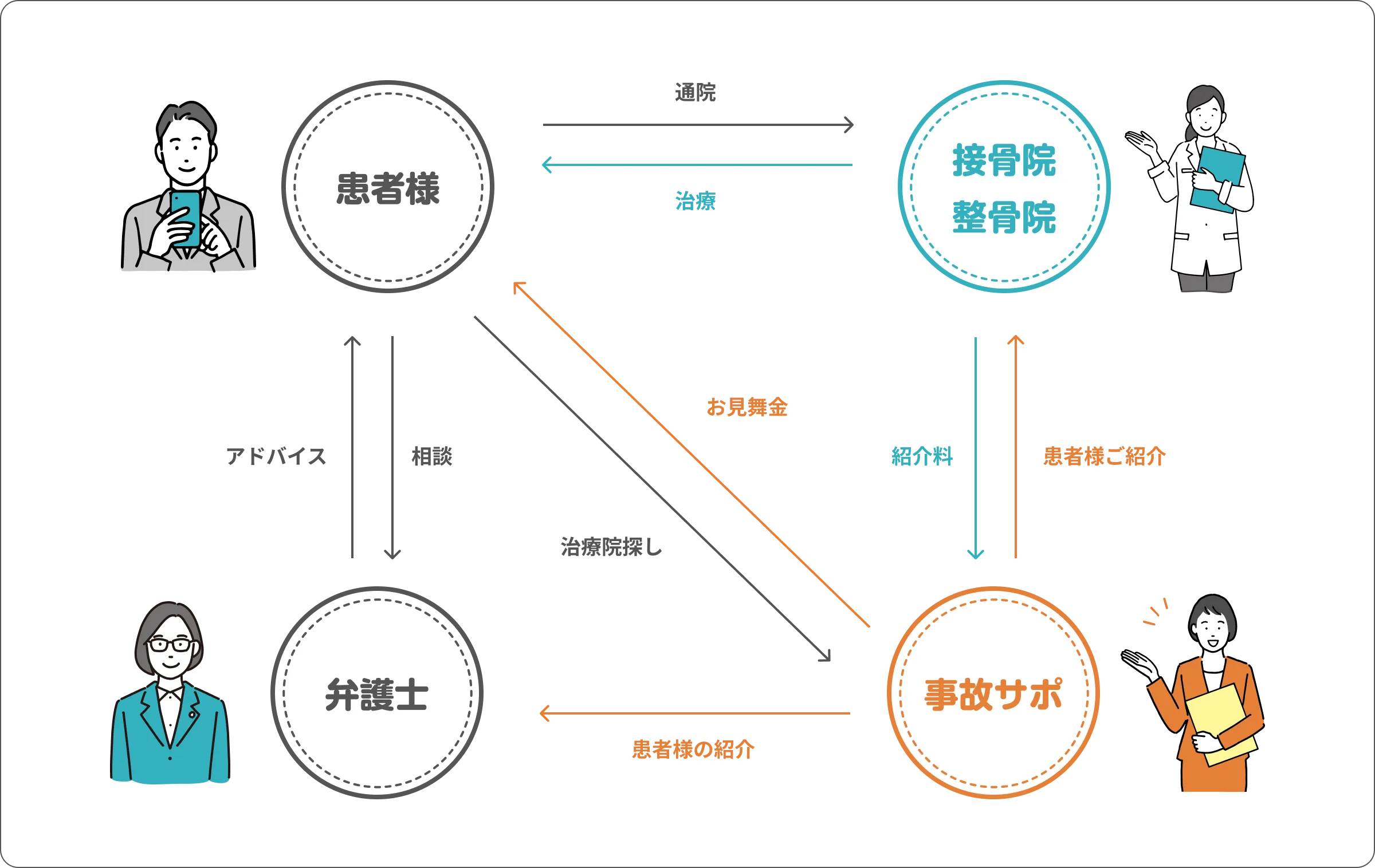 図