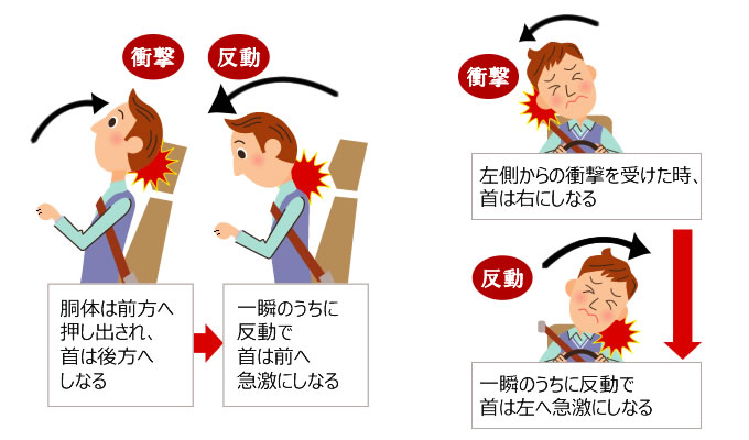 東砂ひかり整骨院